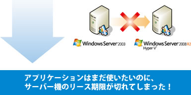 アプリケーションはまだ使いたいのに、サーバー機のリース期限が切れてしまった!
