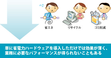 単に省電力ハードウェアを導入しただけでは効果が薄く、業務に必要なパフォーマンスが得られないこともある。
