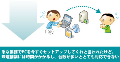 急な業務でパソコンを今すぐセットアップしてくれと言われたけれど、環境構築には時間がかかるし、台数が多いととても対応できない。