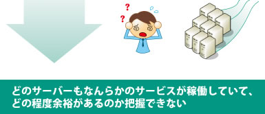 どのサーバーも何らかのサービスが稼働していて、どの程度の余裕があるのか把握できない。