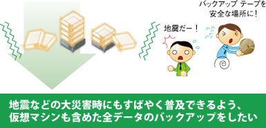 地震などの大災害時にも素早く普及できるよう、仮想マシンも含めた全データのバックアップをしたい